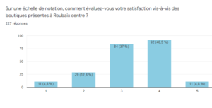 echelle de notation boutique