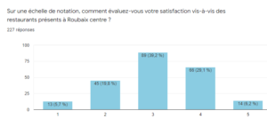 echelle-de-notation-restaurants